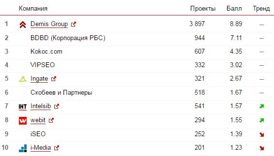 top_runet.jpg