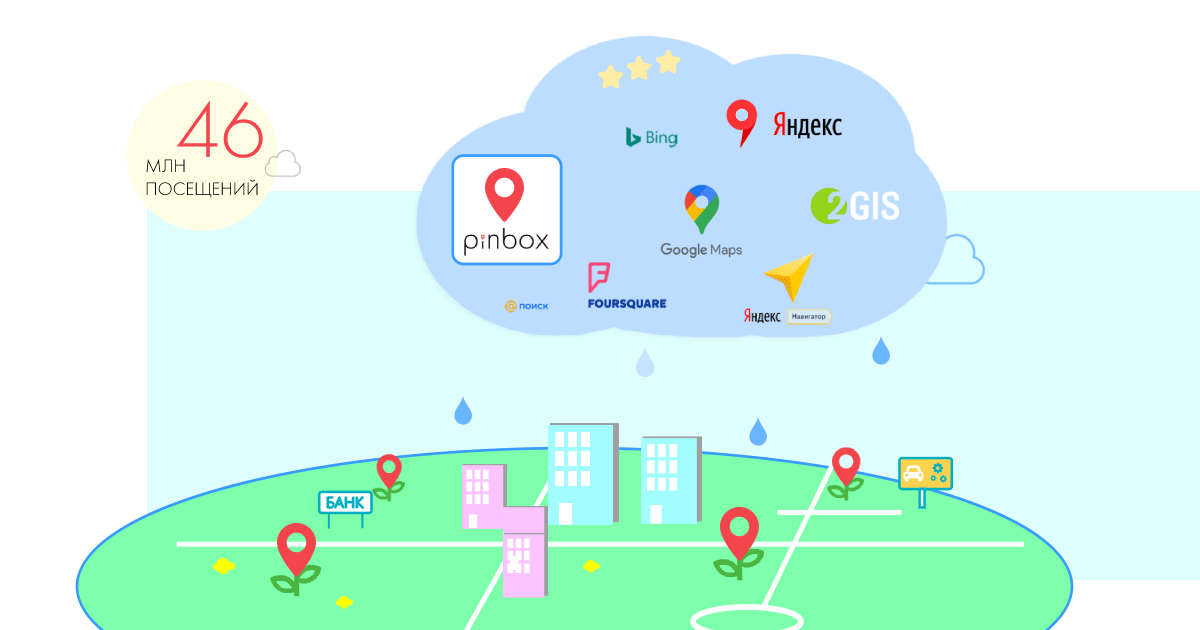 Что такое геомаркетинг - антикризисное предложение Pinbox