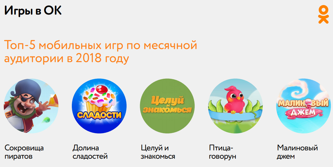 Топ-5 мобильных игр в Одноклассниках