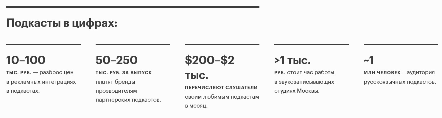 Данные о российском рынке подкастов