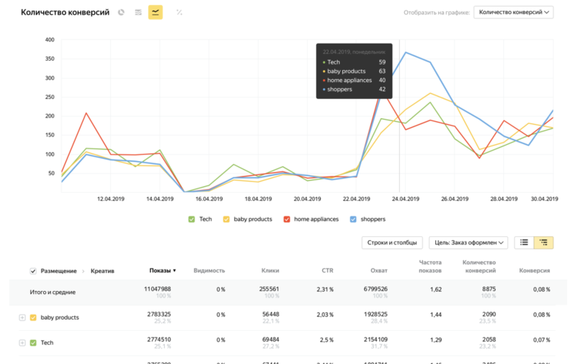 Яндекс.Метрика тестирует бесплатный сервис &nbsp;postview-анализа медийной рекламы