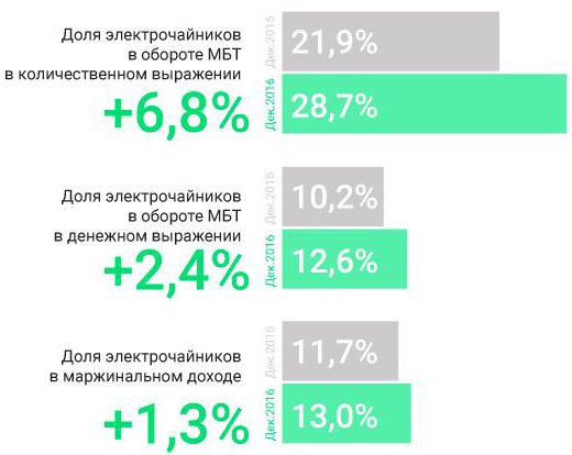 Оптимизация работы категорийного менеджера онлайн-ритейлера