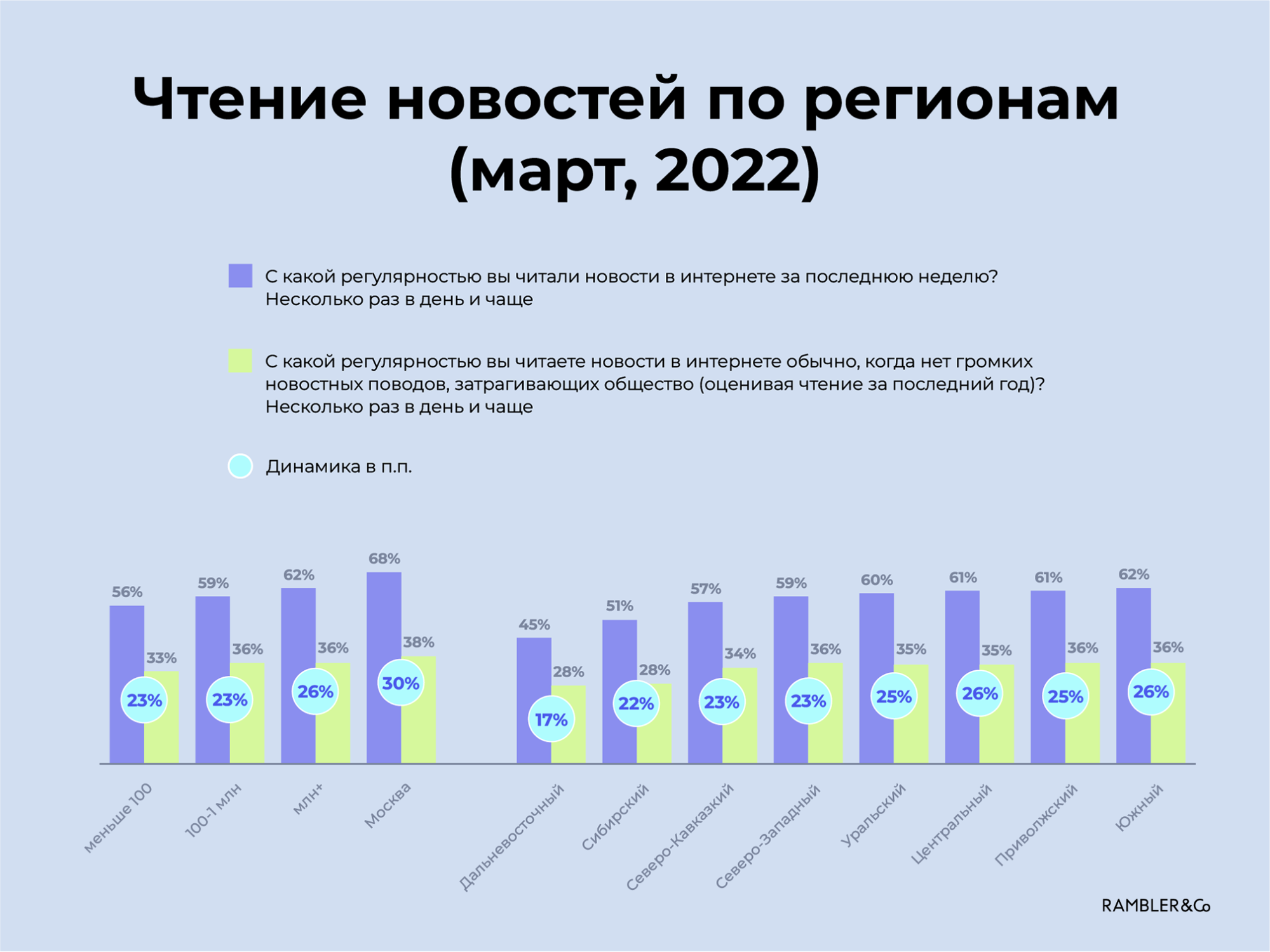 6 медиатрендов потребления информационного контента в 2021–2022 годах