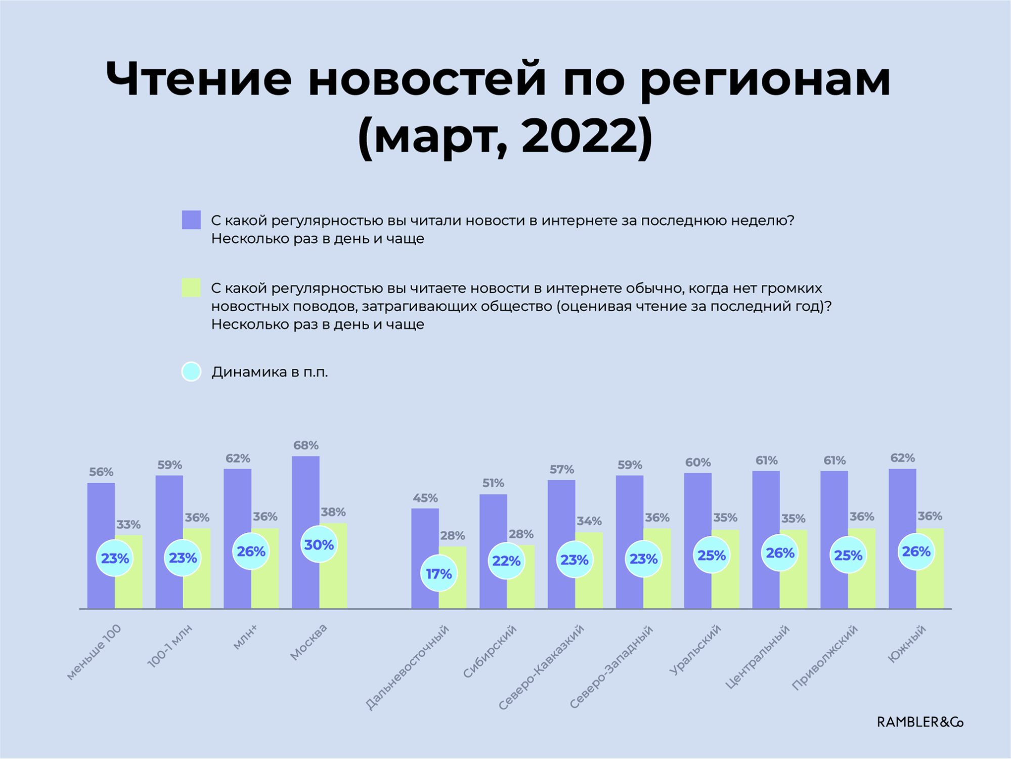 Ситуация в россии 2021. Россия в мировой экономике 2022. Экономика в мире в 2022 году.