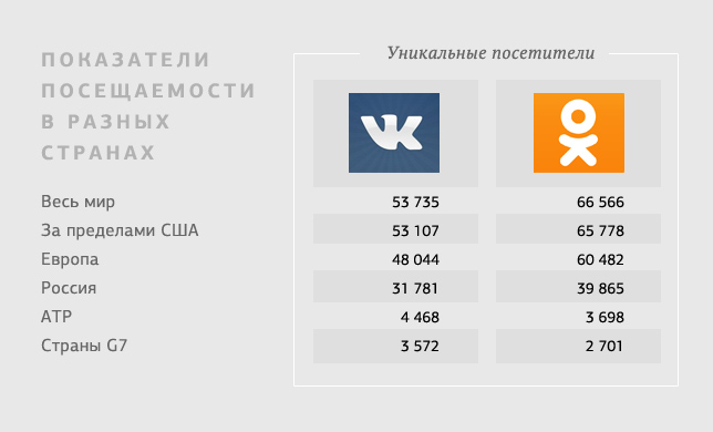 Найти Одноклассников Соц Сети Фото