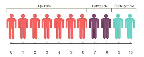 шкала-индекс-лояльности-потребителей.jpg