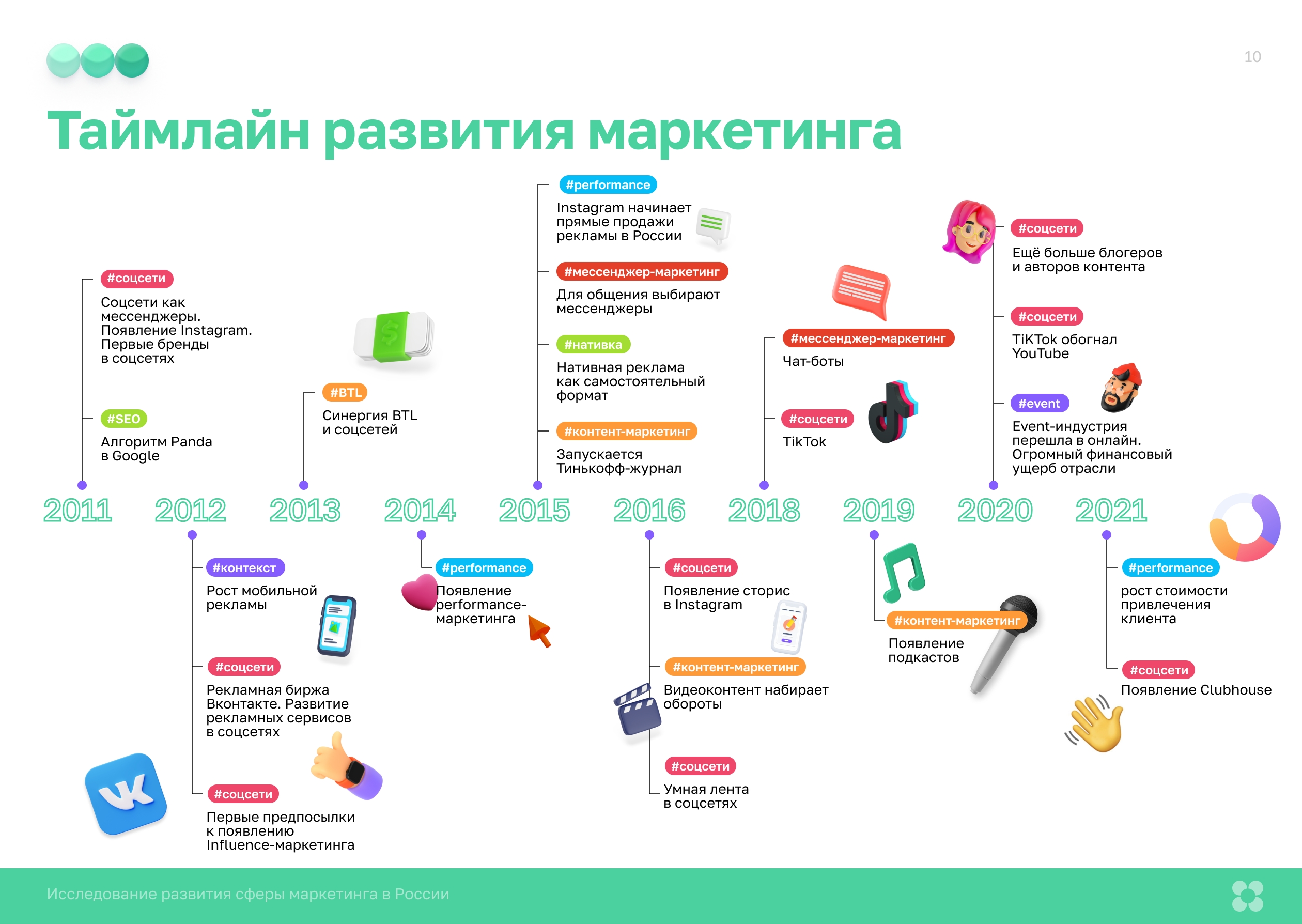 Интернет направления развития