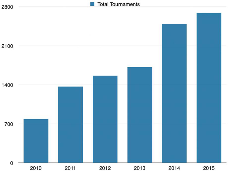 Рост количества турниров в России