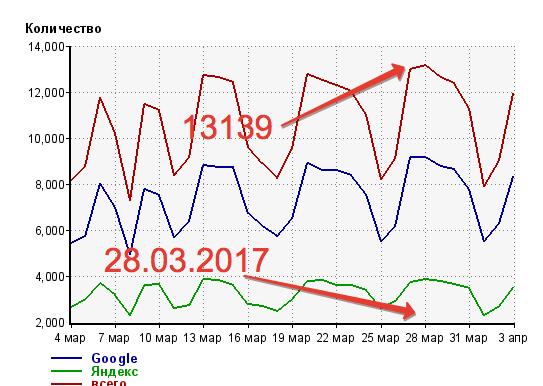 ответ Дениса Савельева Текстерра