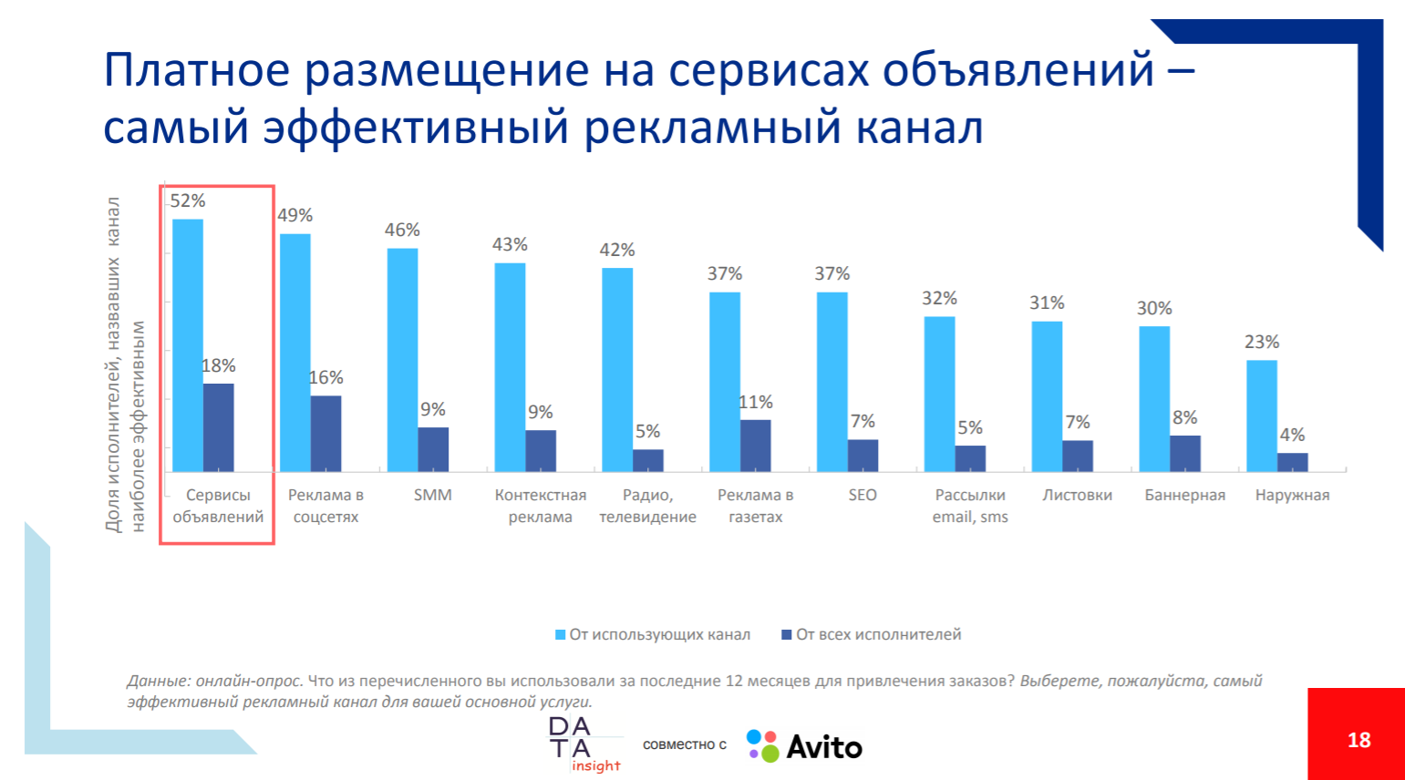 Где реклама эффективнее. Варианты рекламы для малого бизнеса. Наиболее эффективная реклама. Платное размещение. Какая реклама самая эффективная для малого бизнеса в интернете.