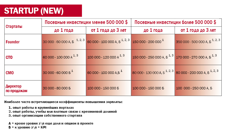 Зарплата 1 октября