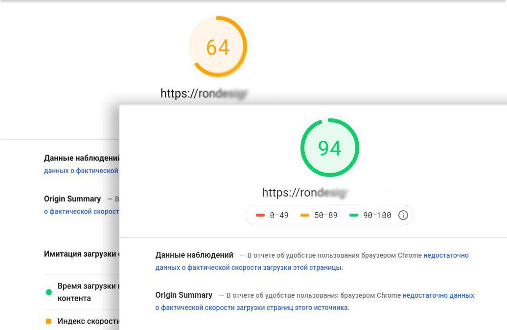 Проверить сайт google. Скорость загрузки сайта Google. Скорость сайта гугл проверка.