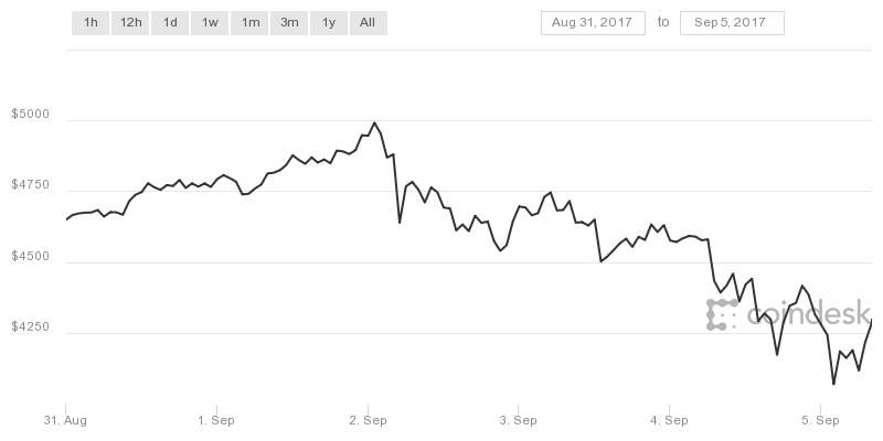 Coindesk