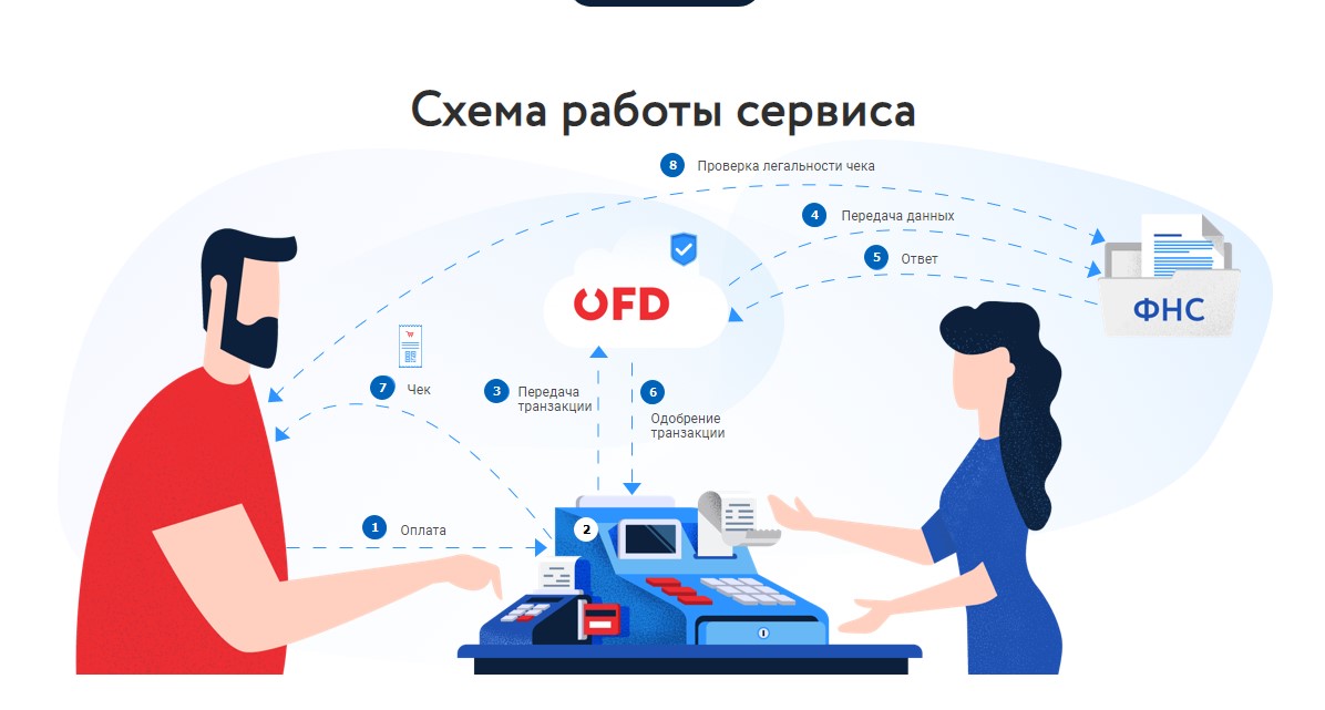 Как реализовать на сайте возможность онлайн-бронирования квартир Как реализовать на сайте возможность онлайн-бронирования квартир