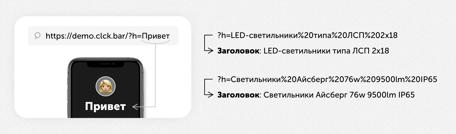 Как настроить Яндекс.Директ без сайта и получать заявки в 2 раза дешевлеv