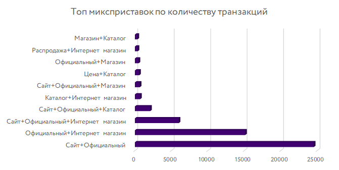 Топ Топ Официальный Сайт Интернет Магазин