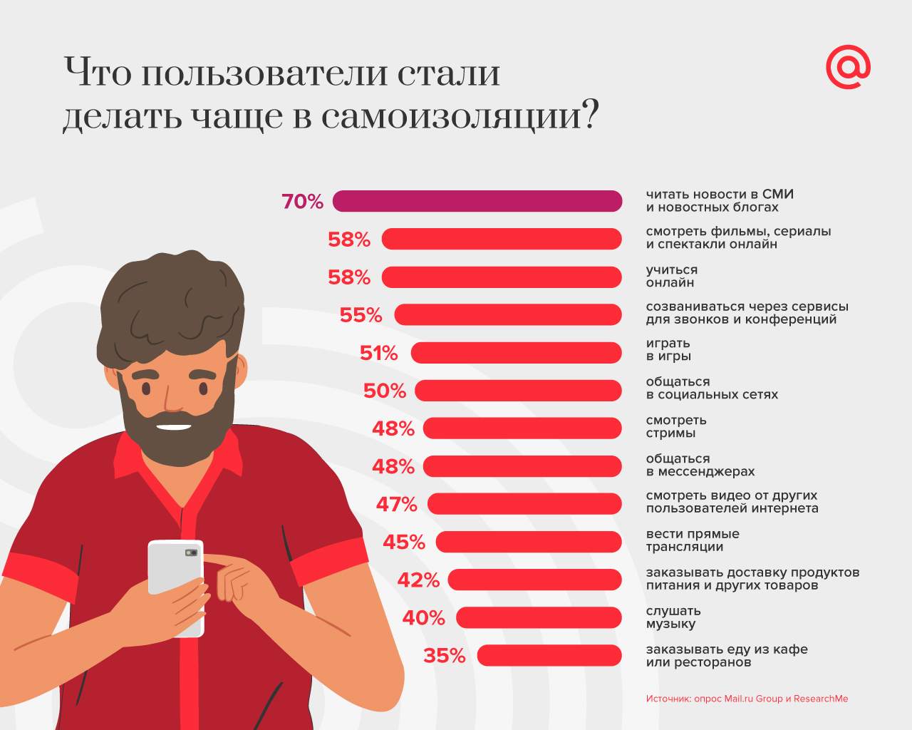 Что работает после 10. Инфографика люди. Инфографика социальные сети. Статистика людей. Пользователь инфографика.