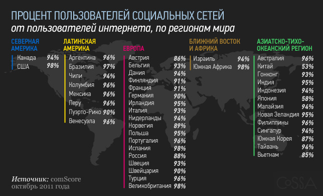 Карта доступности интернета в мире