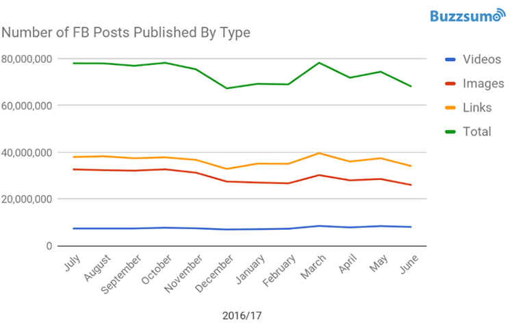 FB-posts-type.png