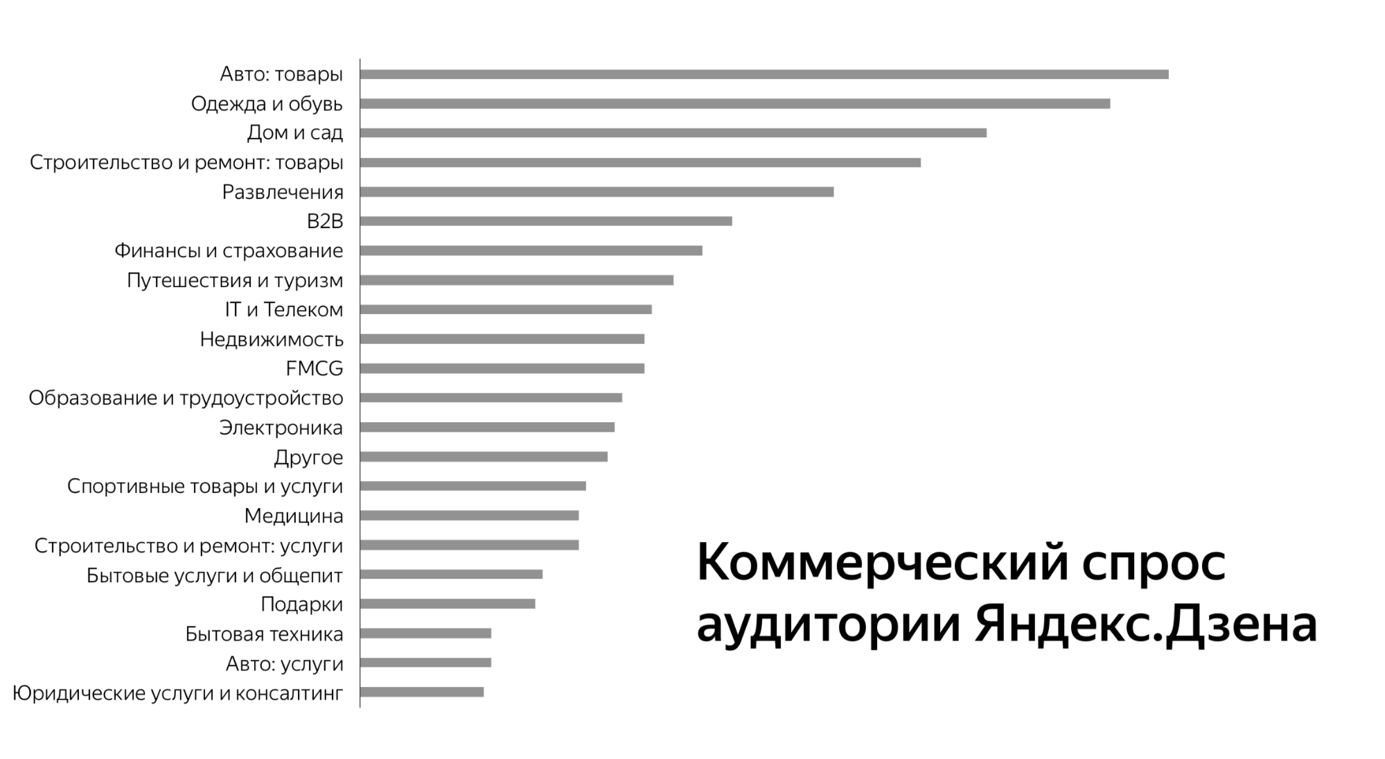 Темы для статей на дзене