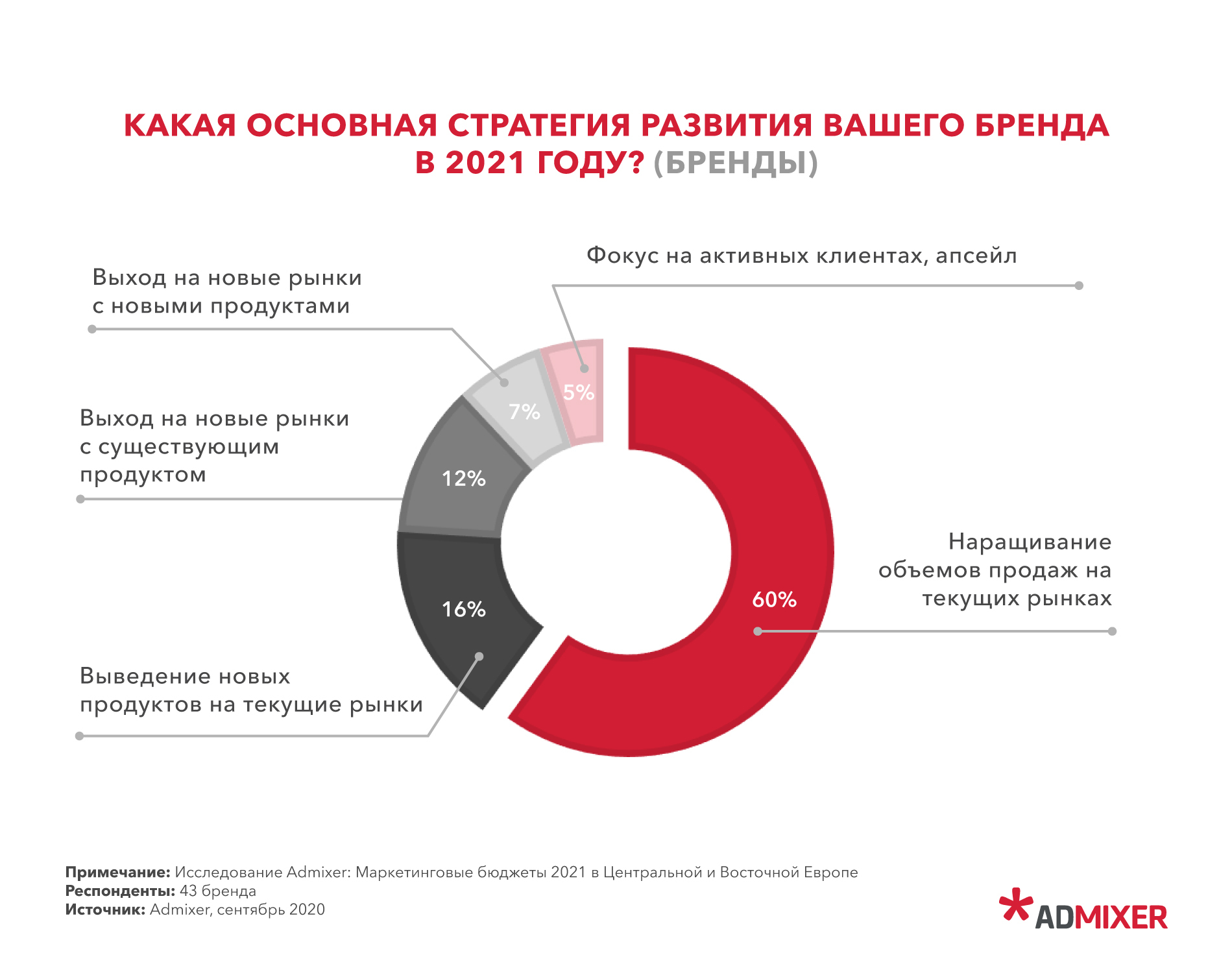 Продвижение сайтов бюджет