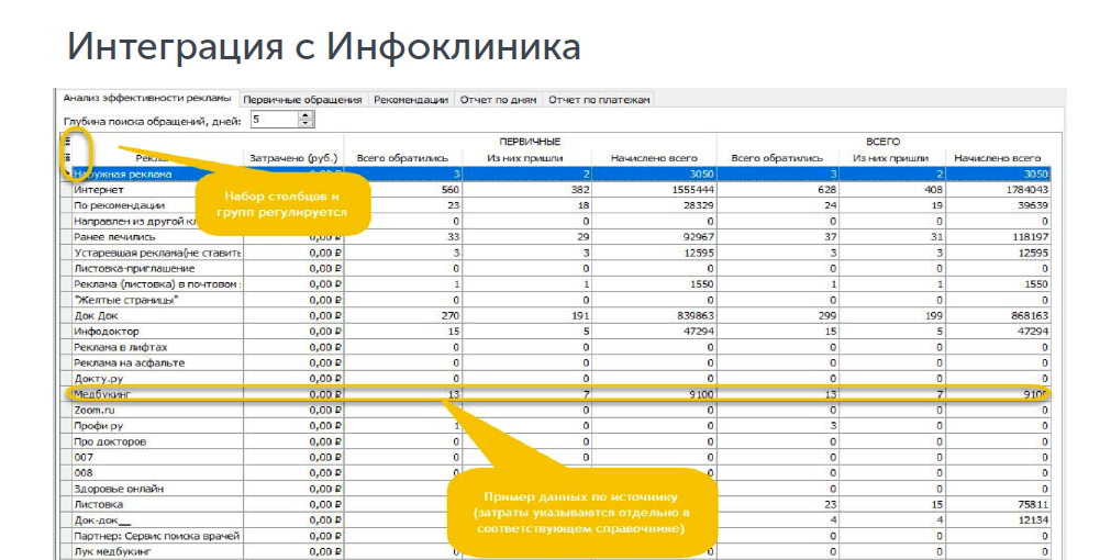 Интеграция с Инфоклиника