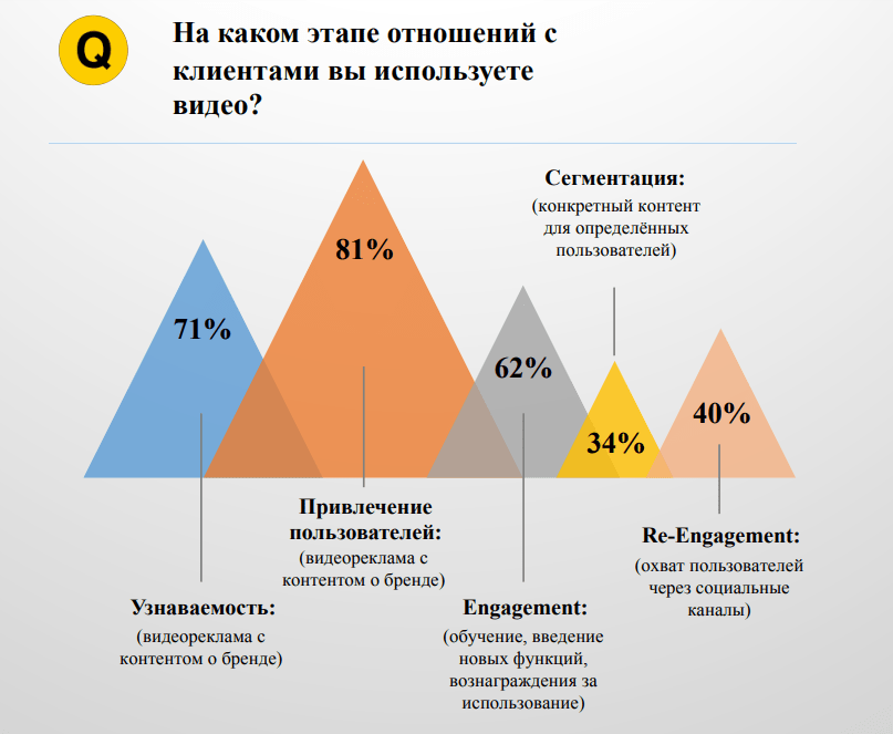 Исследование Zorka.Mobi и Adjust