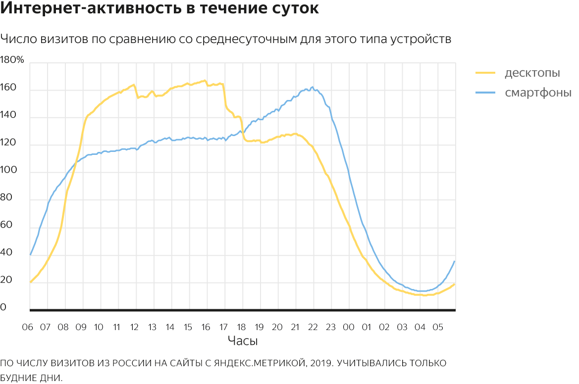 Как посмотреть свой сертификат по метрике