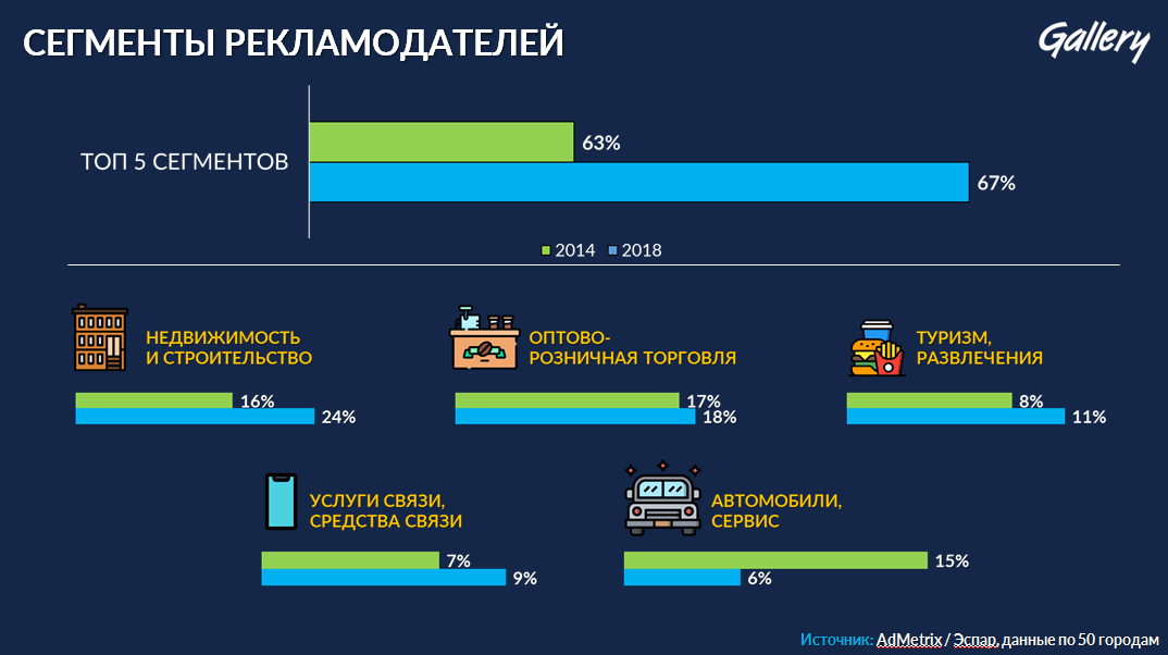 Реферат: Выход компании на международный рынок