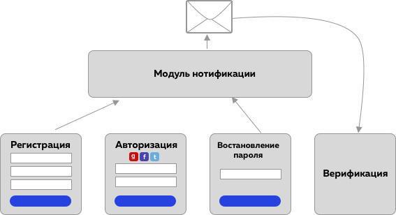 Сколько будет стоит разработка маркетплейса