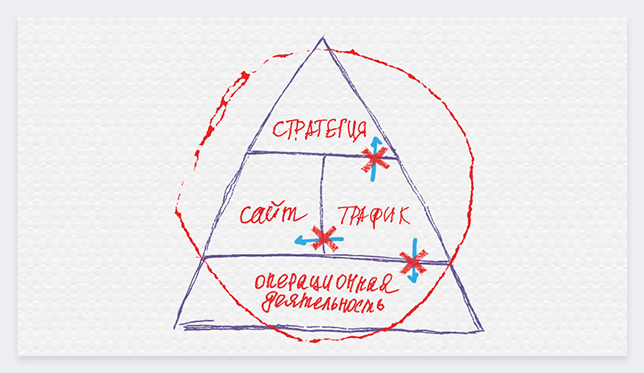 стратегическая инициатива