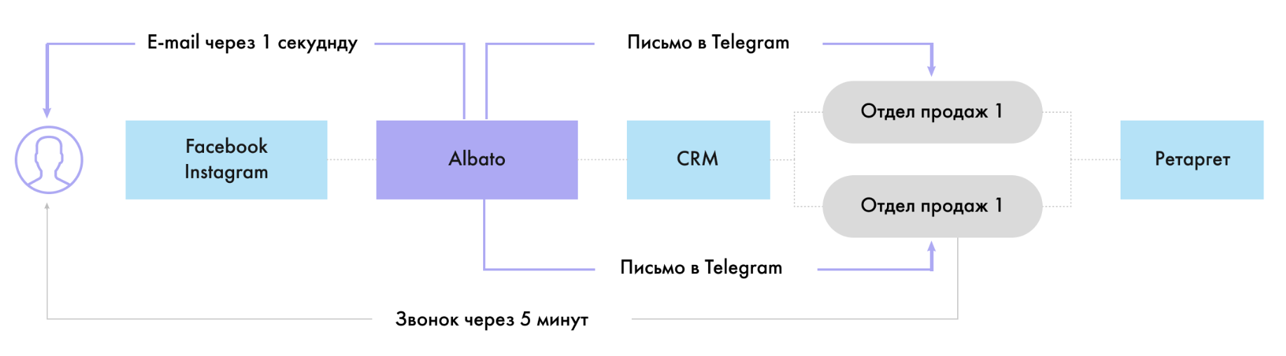 Бизнес план школы иностранных языков. Как открыть он-лайн курсы иностранных языков Как открыть школу иностранных языков для детей