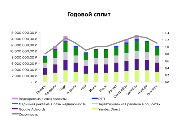 Годовой сплит Годовой сплит