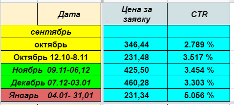 Кейс компании Экодом