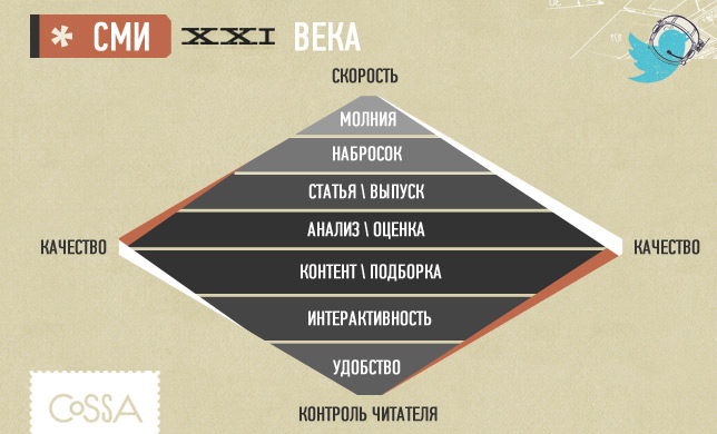 Сми 21 века презентация