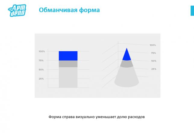 обманчивая форма