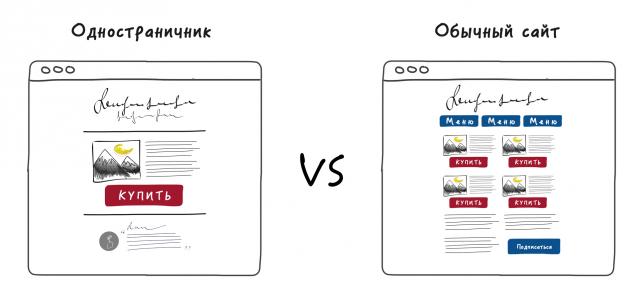 Одностраничник и Landing Page vs. обычный сайт 