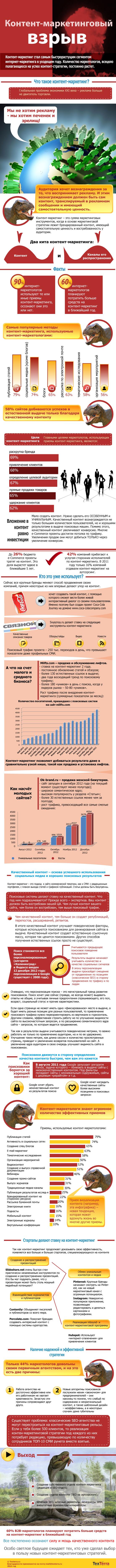 Контент-маркетинговый взрыв