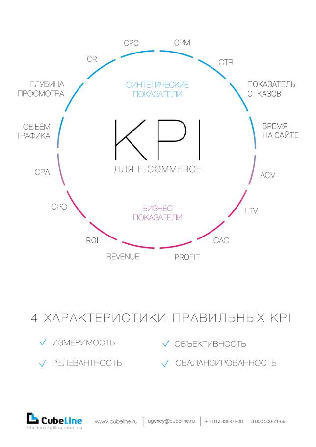 KPI-Ecommerce