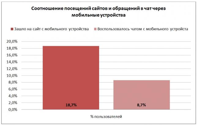 Иследование RedHelper