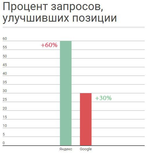 влияние социальных сигналов