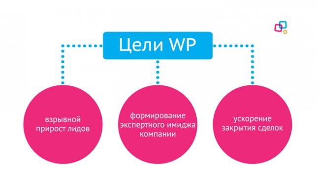 Цели white paper