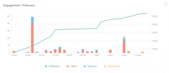 Аналитика в Инстаграм от KUKU.io