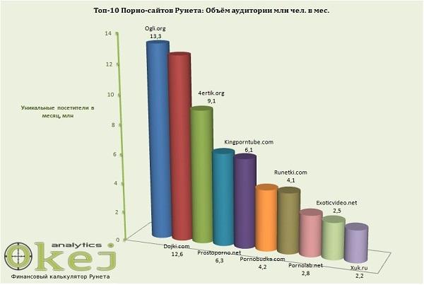 Лучшая порнуха онлайн по рейтингу посетителей