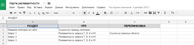 Эффективное продвижение сайта: карта релевантности