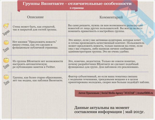 Группы Вконтакте - описание, преимущества, недостатки 2 страница