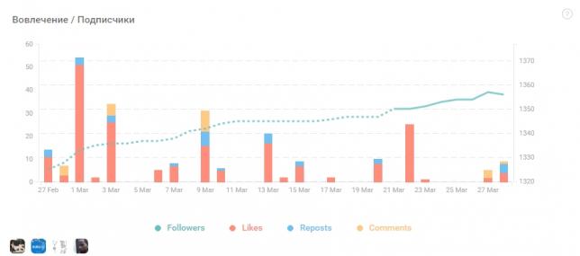 Аналитика в Инстаграм от KUKU.io