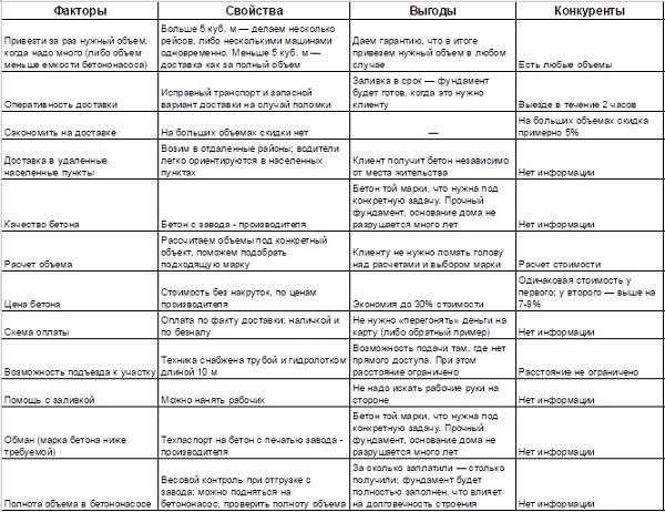 Добавление информации о конкурентах в карту ценности