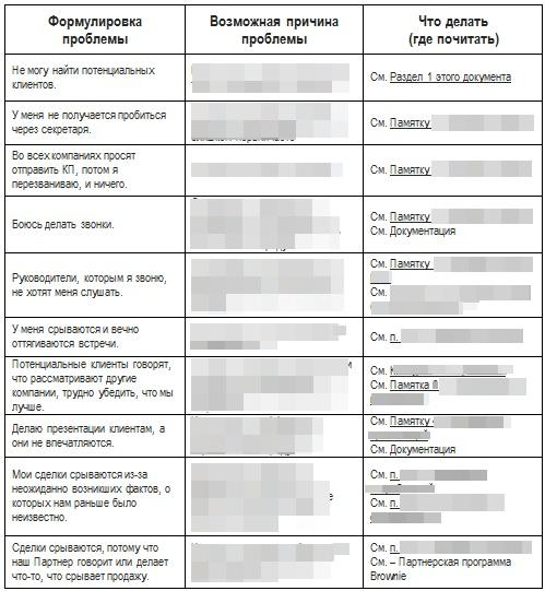 FAQ для менеджера