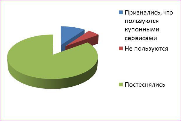 диаграм-диаграм-диаграммище